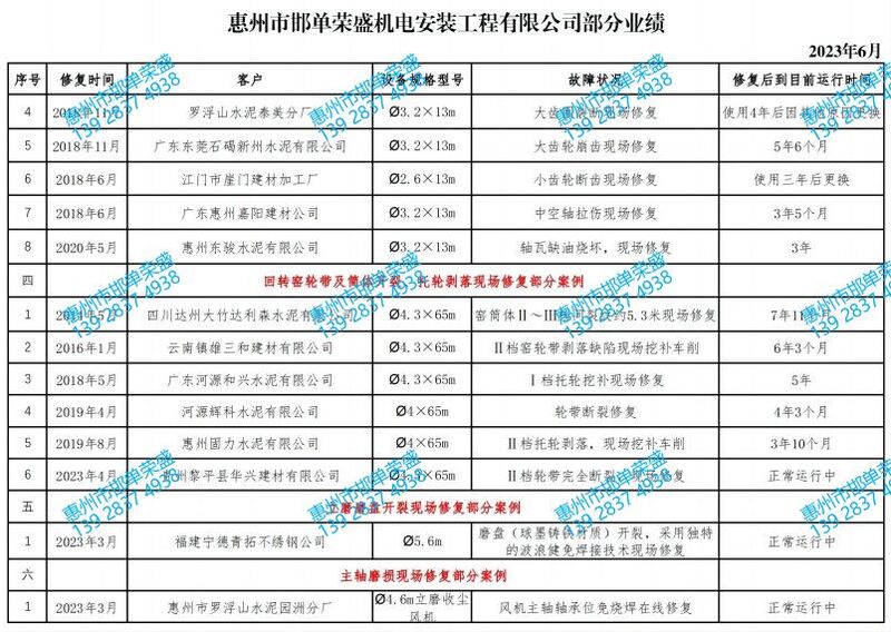 3.立磨磨盘、窑轮带、齿轮、球磨机滑履开裂等现场修复业绩（2）