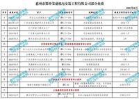 3.立磨磨盘、窑轮带、齿轮、球磨机滑履开裂等现场修复业绩（2）
