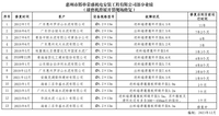 1.1球磨机滑履开裂现场修复业绩（部分）