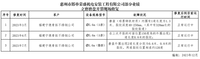 2.1 立磨磨盘开裂现场修复业绩