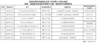 5.1 减速机及球磨机齿轮崩裂现场修复业绩